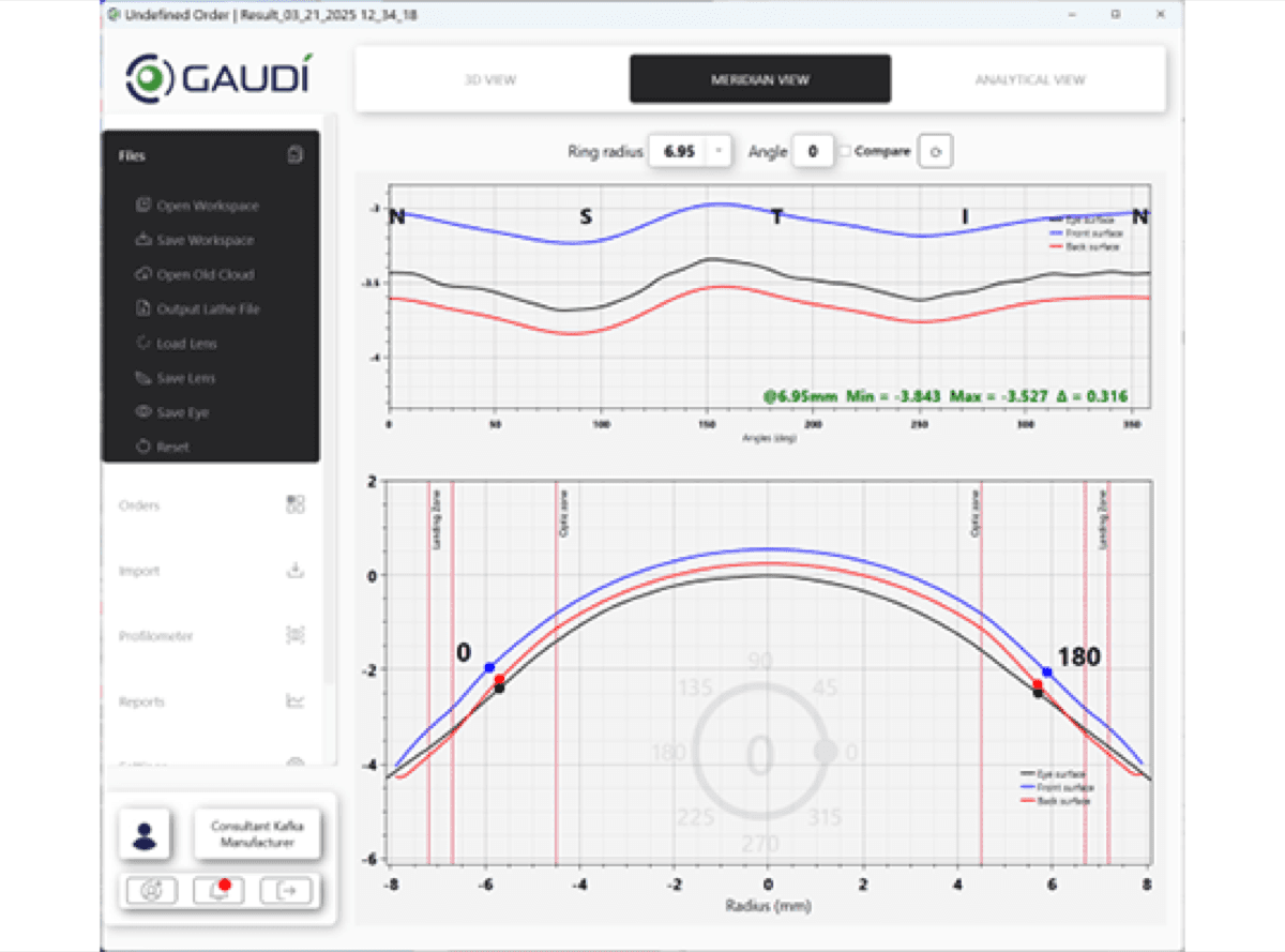 GAUDI Profilometer 6
